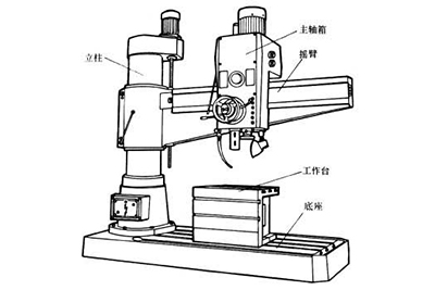 工業(yè)電動(dòng)推桿U8應(yīng)用案例—升降鉆臺(tái)