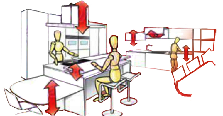 電動推桿智能廚房應(yīng)用