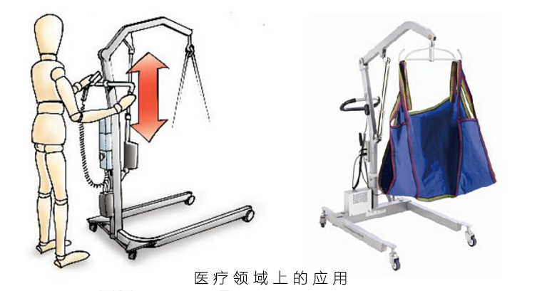 醫(yī)療電動(dòng)推桿的應(yīng)用