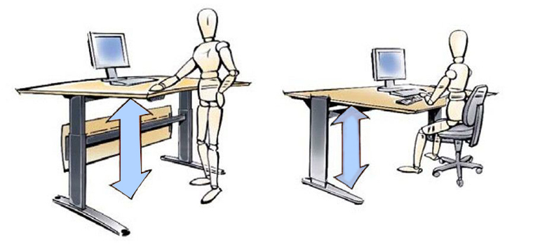 電動(dòng)推桿操作