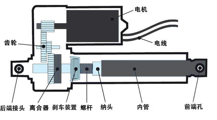 如何選購微型電動推桿?選擇微型推桿的6個參數及注意
