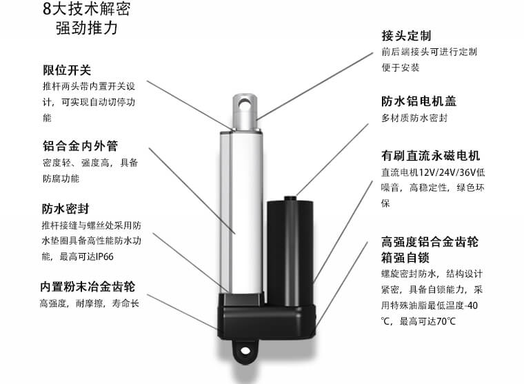 一篇文章搞懂推桿電機(jī)所有知識(shí)